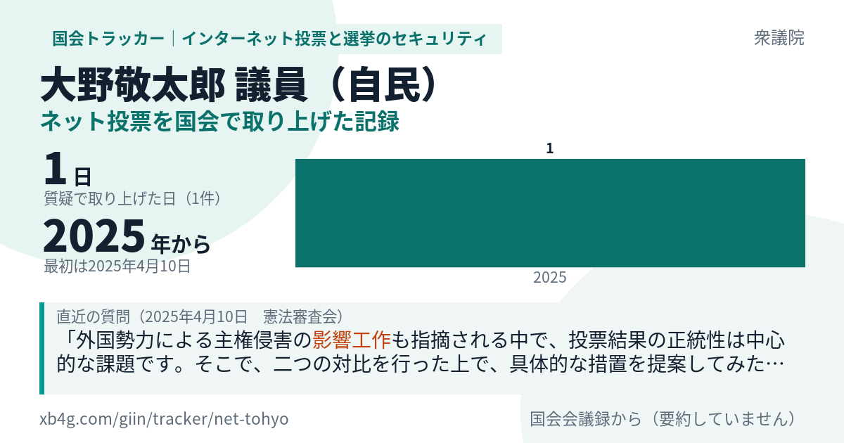 大野敬太郎議員の記録のカード