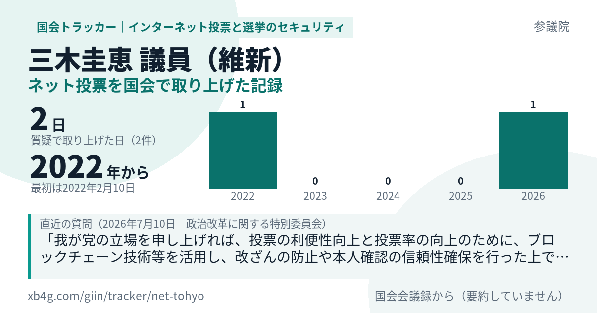 三木圭恵議員の記録のカード
