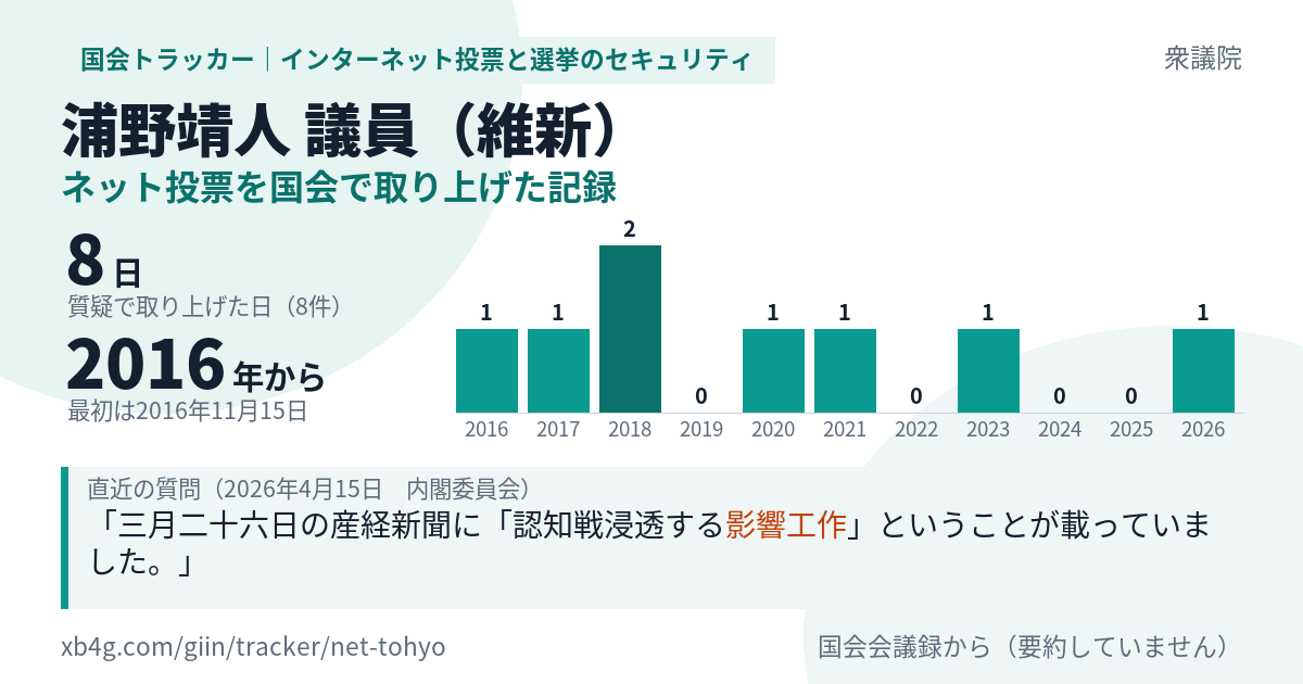 浦野靖人議員の記録のカード