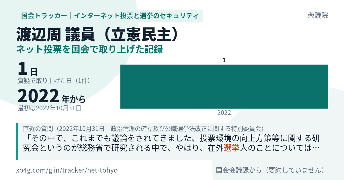 渡辺周議員の記録のカード