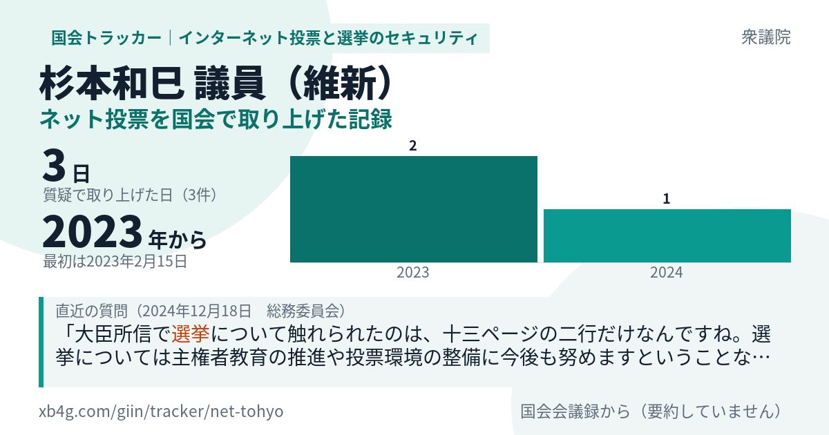 杉本和巳議員の記録のカード