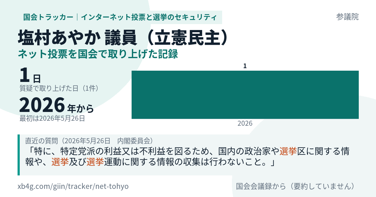 塩村あやか議員の記録のカード