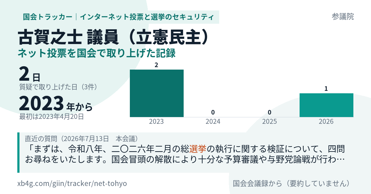 古賀之士議員の記録のカード