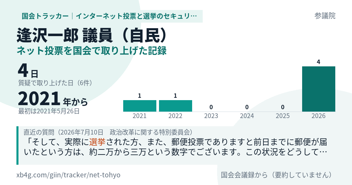逢沢一郎議員の記録のカード