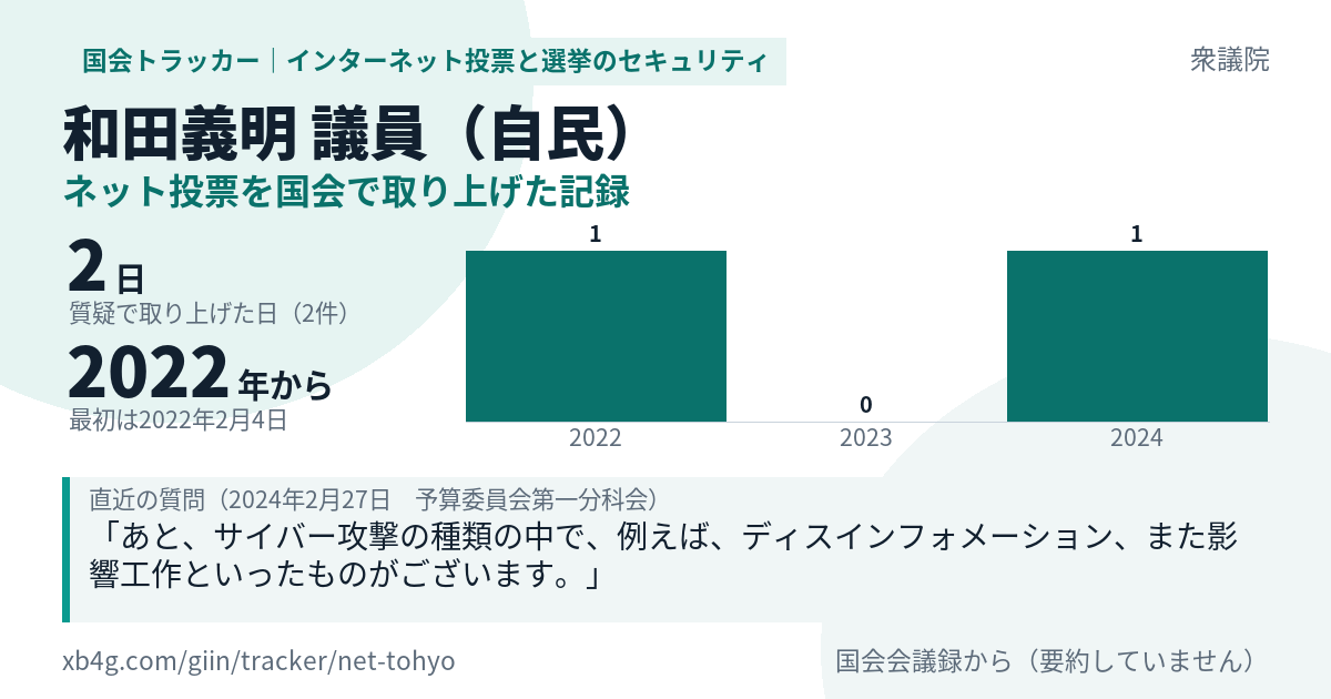 和田義明議員の記録のカード
