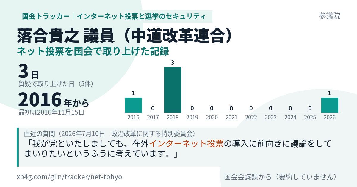 落合貴之議員の記録のカード