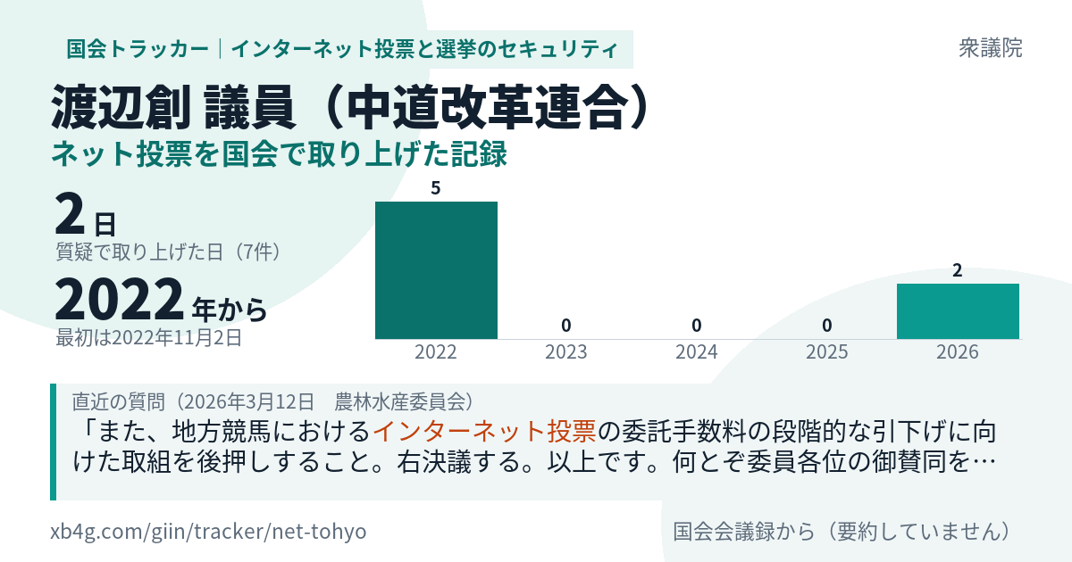 渡辺創議員の記録のカード