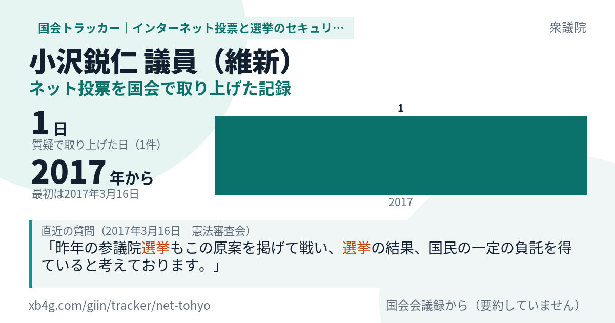 小沢鋭仁議員の記録のカード