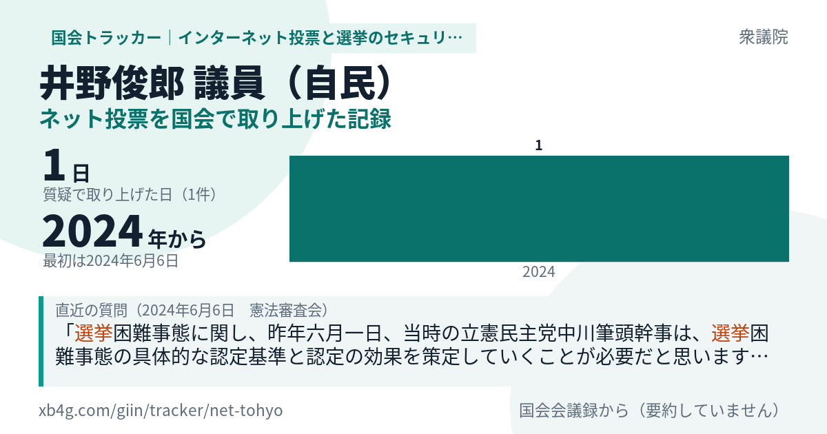 井野俊郎議員の記録のカード
