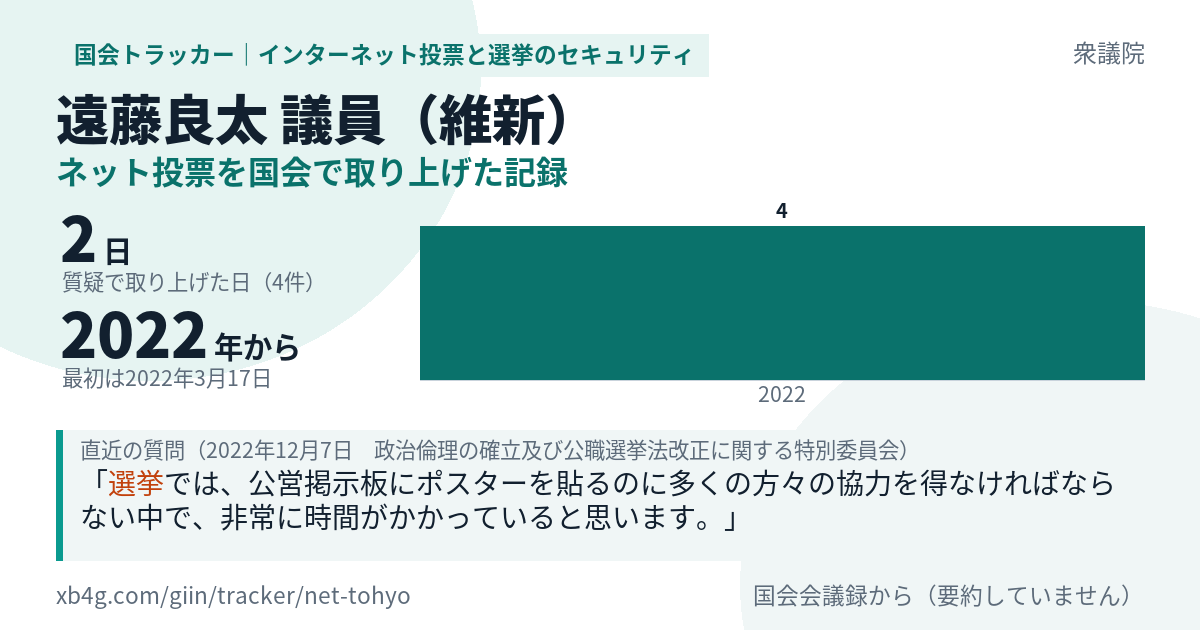 遠藤良太議員の記録のカード