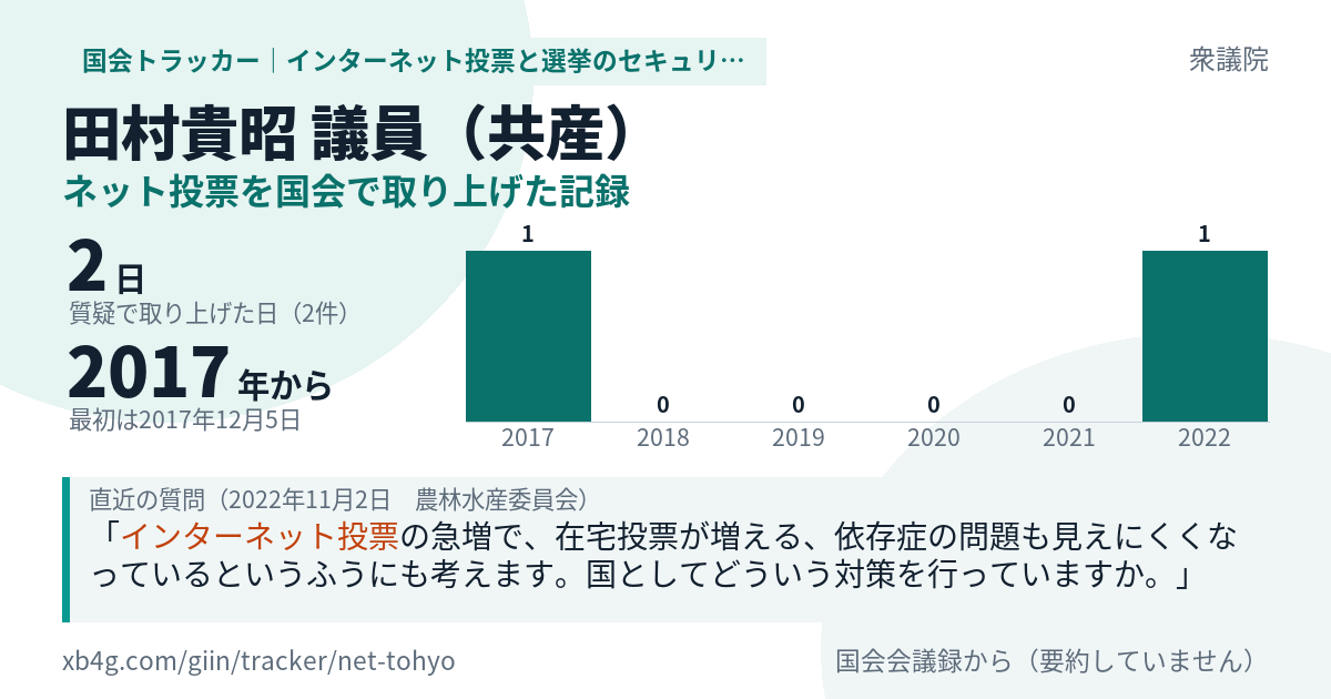 田村貴昭議員の記録のカード