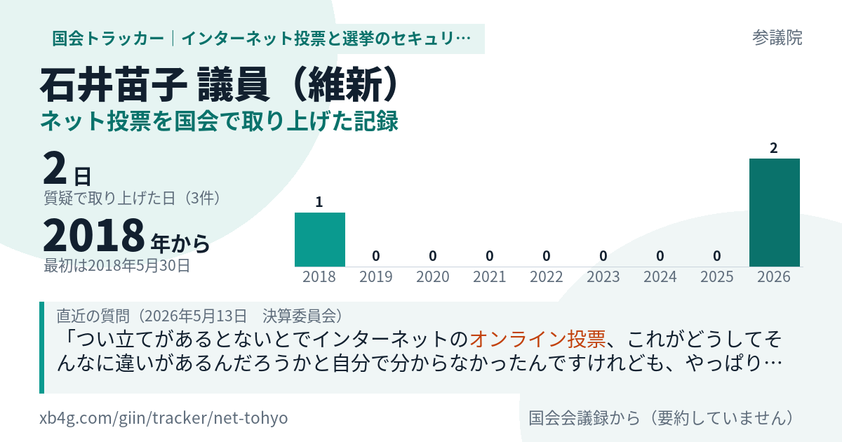 石井苗子議員の記録のカード