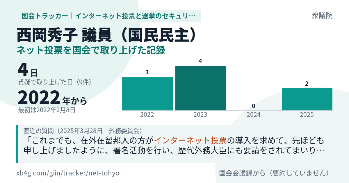 西岡秀子議員の記録のカード