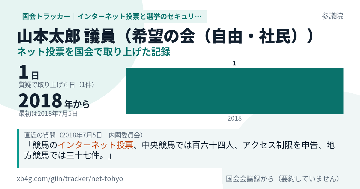 山本太郎議員の記録のカード
