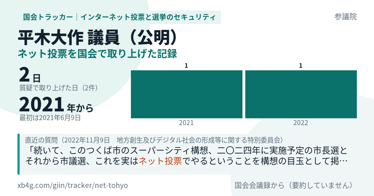 平木大作議員の記録のカード