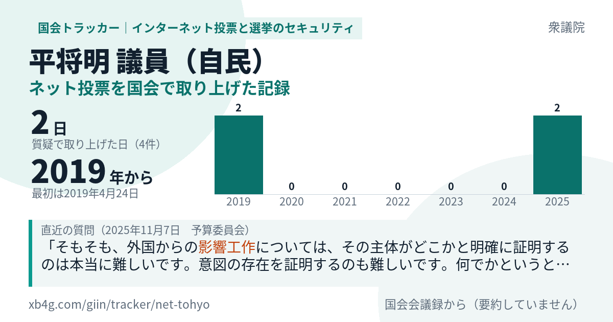 平将明議員の記録のカード