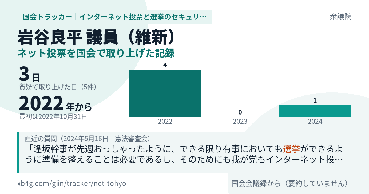岩谷良平議員の記録のカード