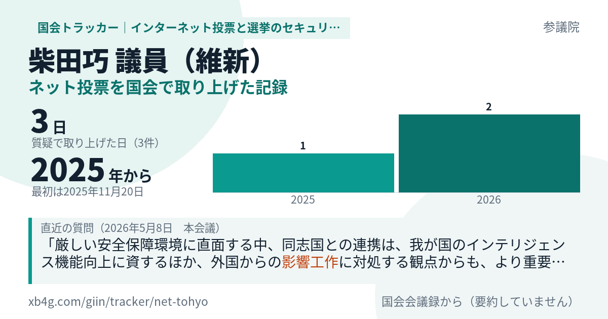 柴田巧議員の記録のカード