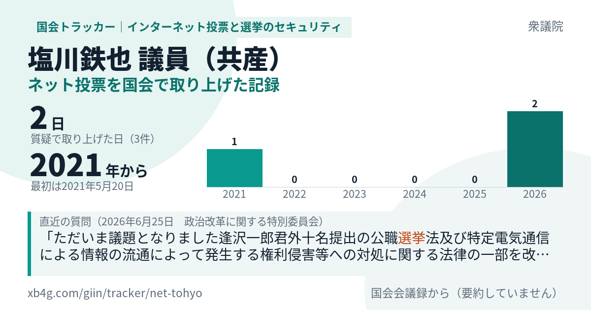 塩川鉄也議員の記録のカード