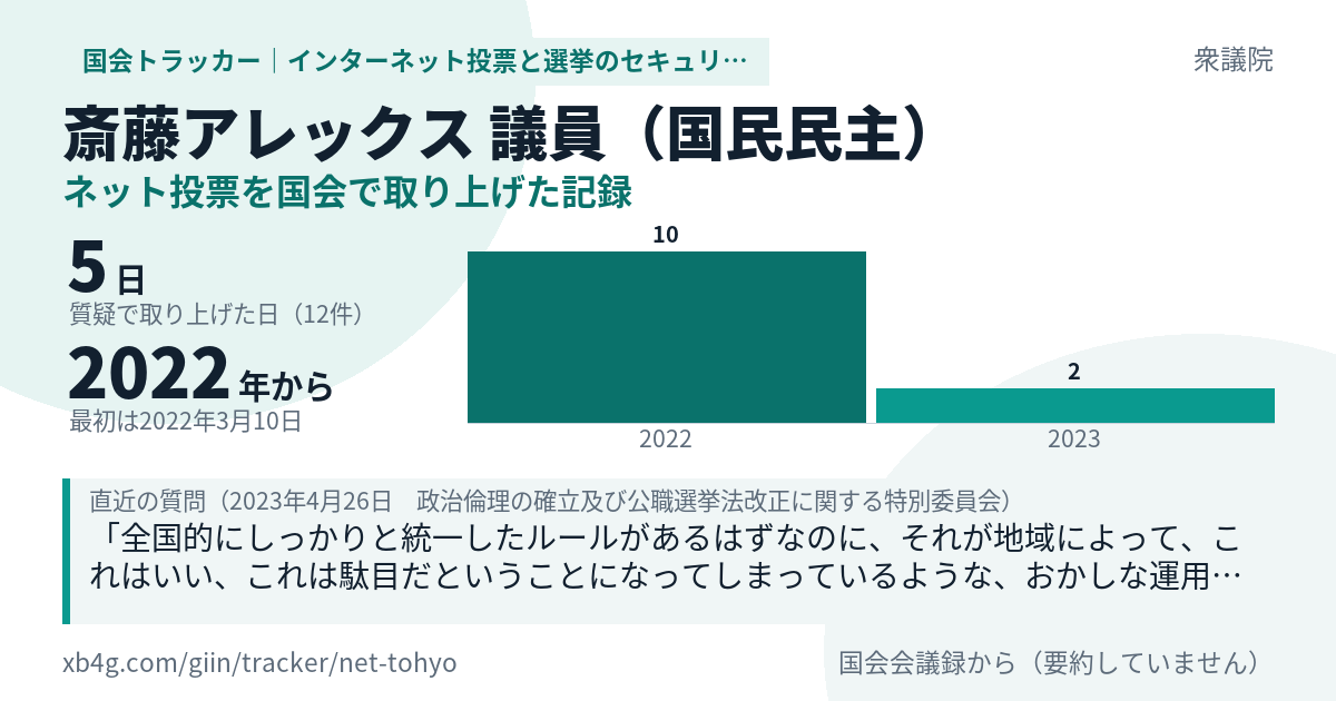 斎藤アレックス議員の記録のカード