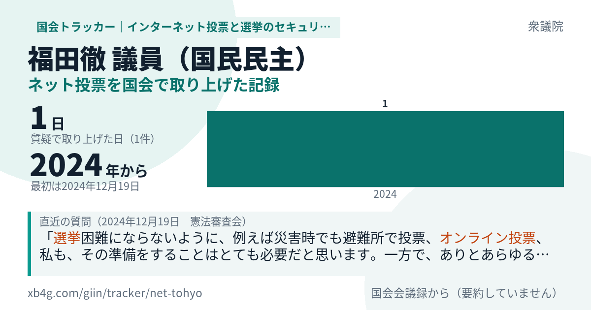 福田徹議員の記録のカード