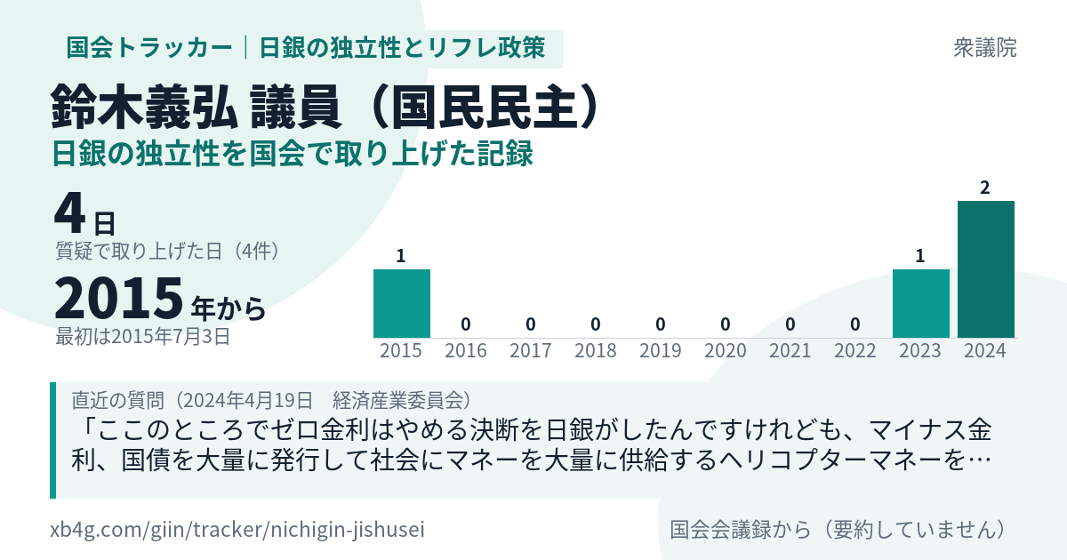 鈴木義弘議員の記録のカード