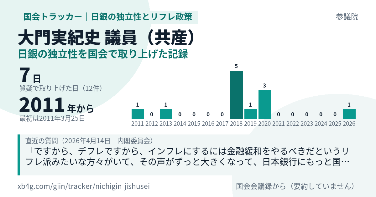 大門実紀史議員の記録のカード