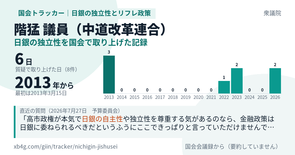 階猛議員の記録のカード