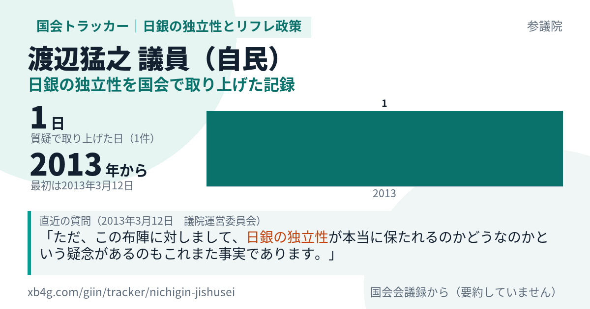 渡辺猛之議員の記録のカード