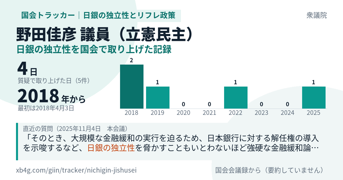 野田佳彦議員の記録のカード