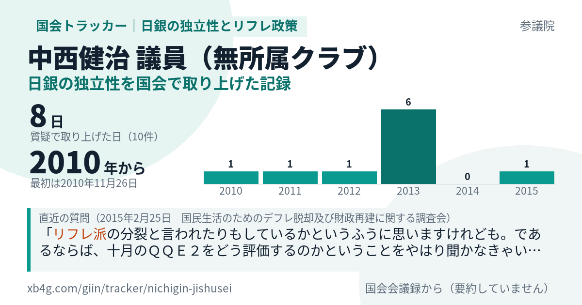 中西健治議員の記録のカード