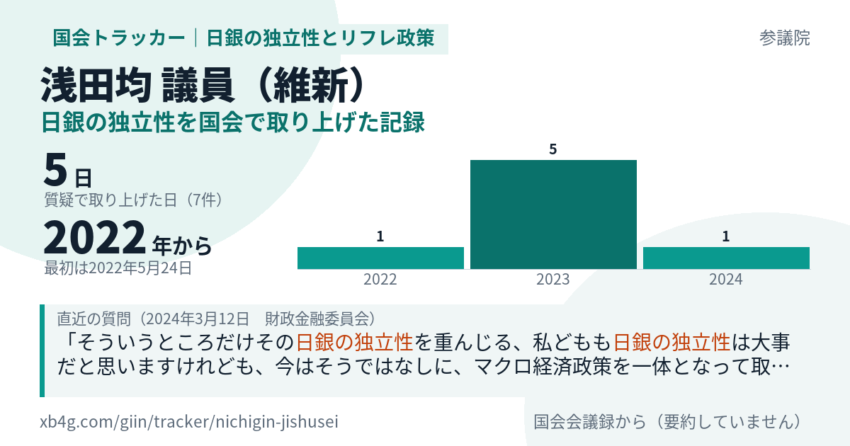 浅田均議員の記録のカード