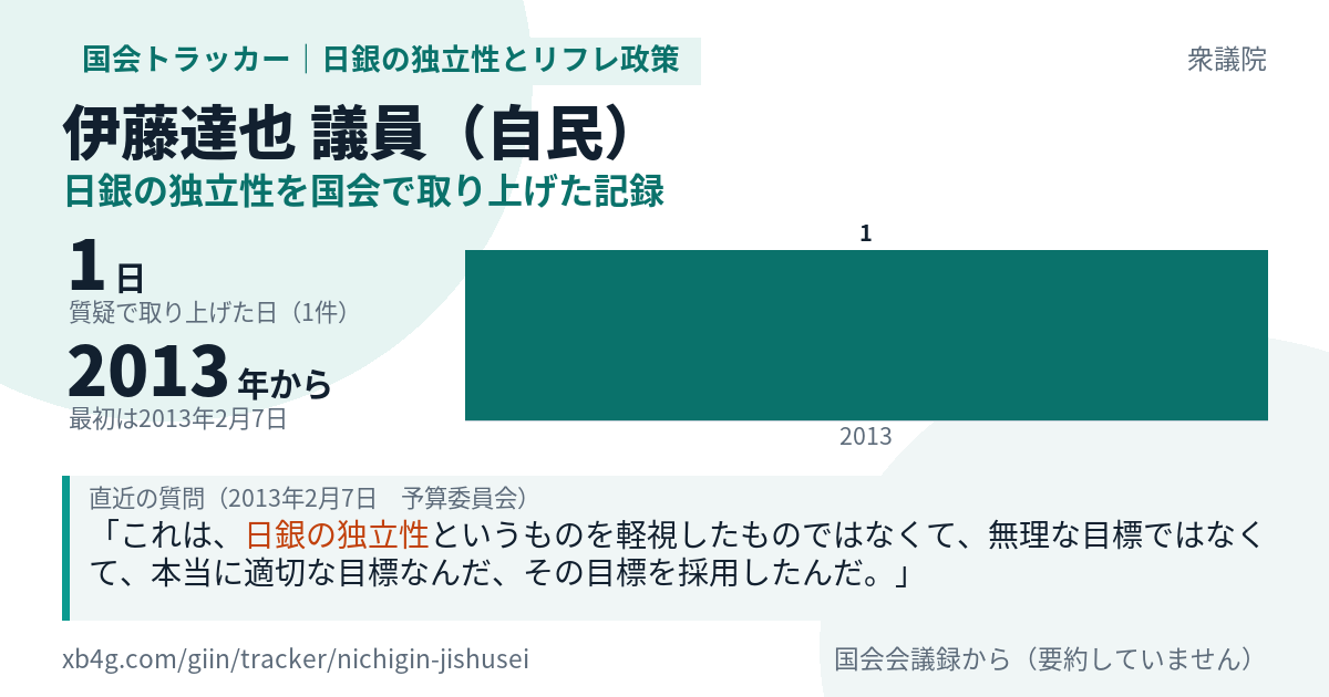 伊藤達也議員の記録のカード