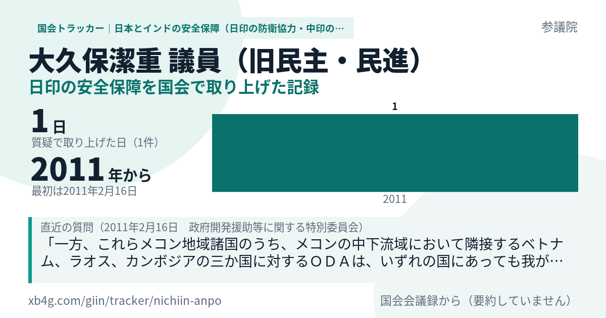 大久保潔重議員の記録のカード
