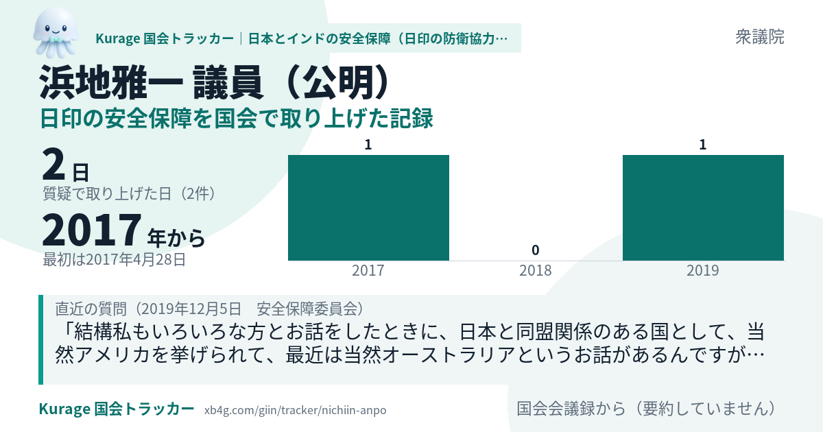 浜地雅一議員の記録のカード
