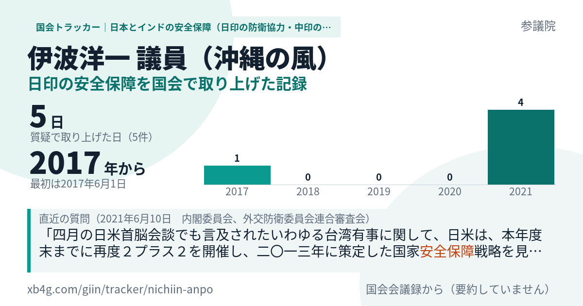 伊波洋一議員の記録のカード