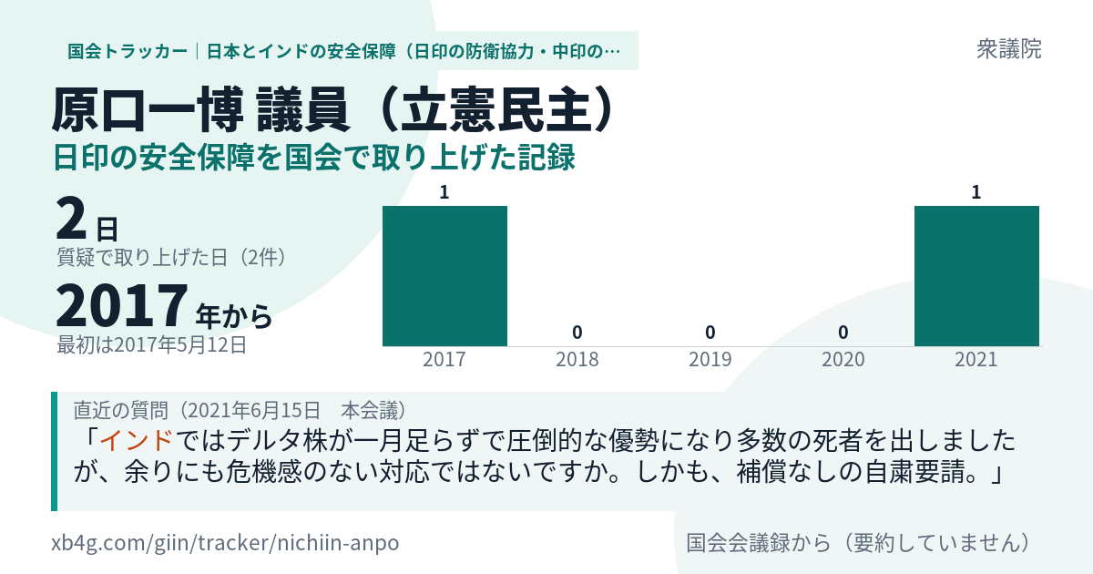 原口一博議員の記録のカード