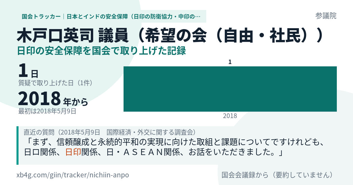 木戸口英司議員の記録のカード