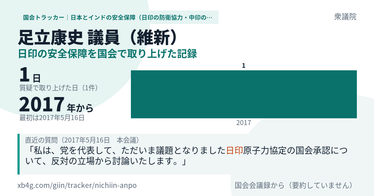 足立康史議員の記録のカード