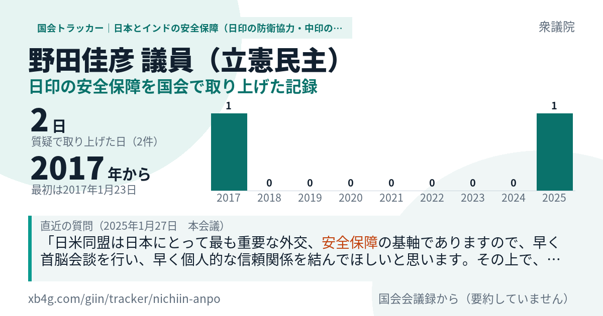 野田佳彦議員の記録のカード