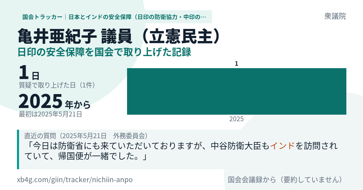 亀井亜紀子議員の記録のカード