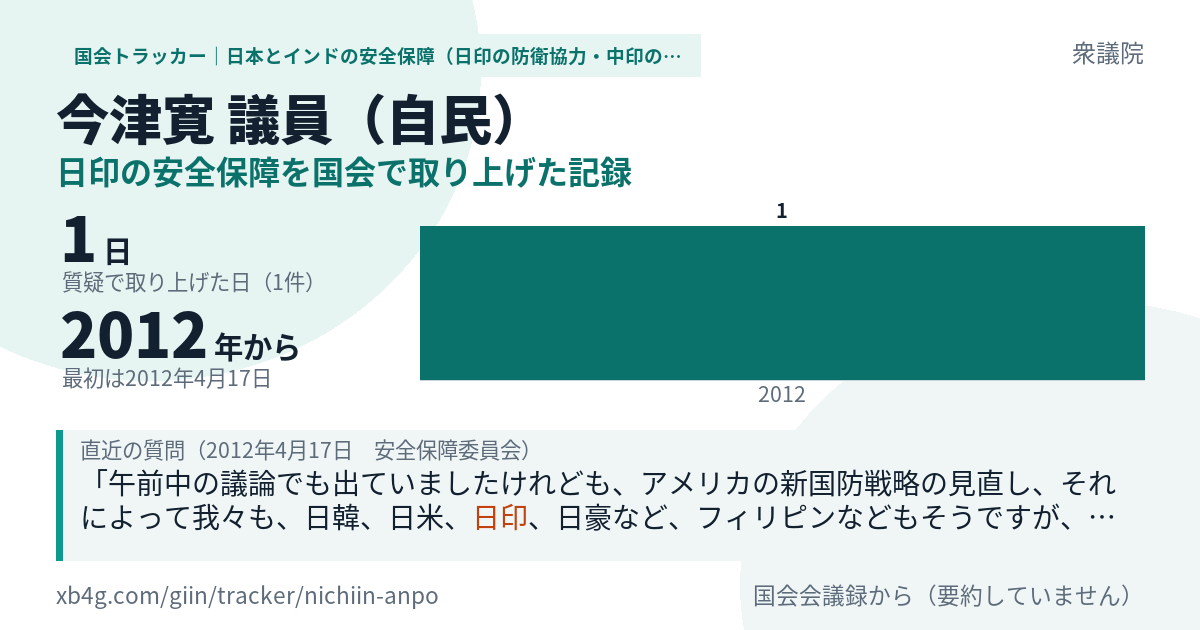 今津寛議員の記録のカード