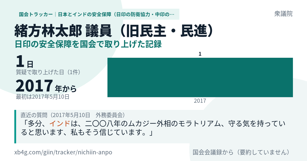 緒方林太郎議員の記録のカード
