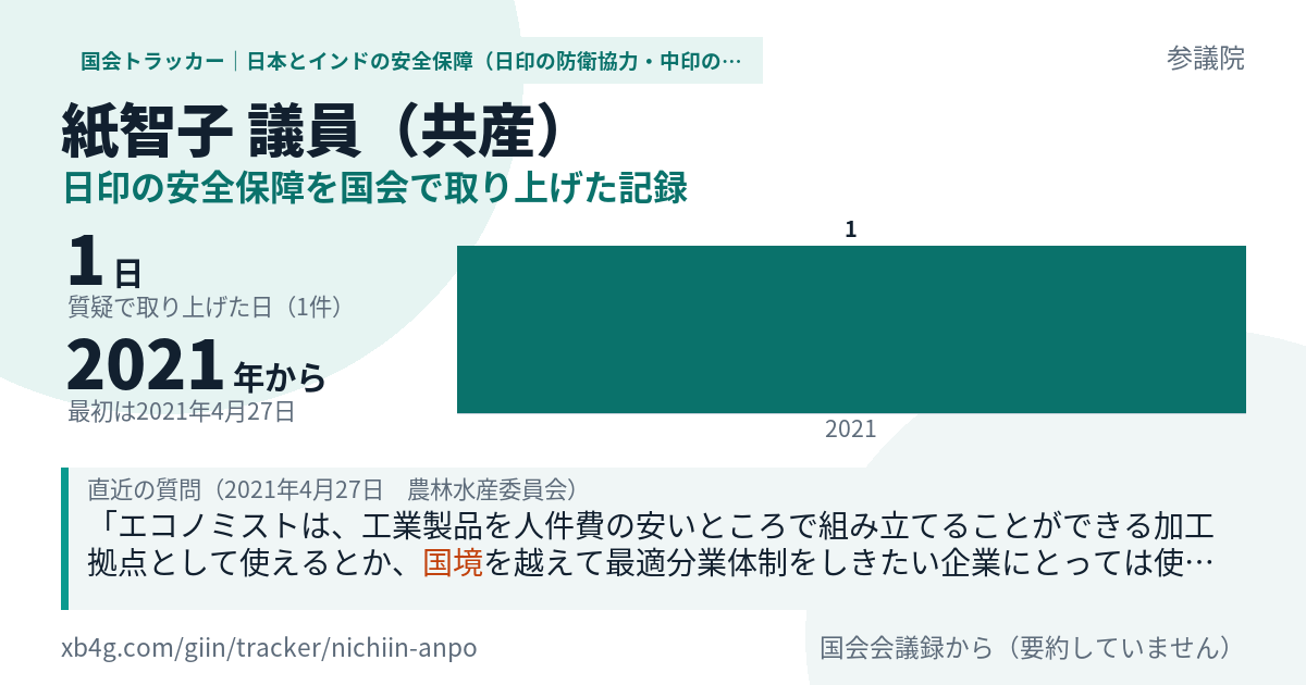 紙智子議員の記録のカード