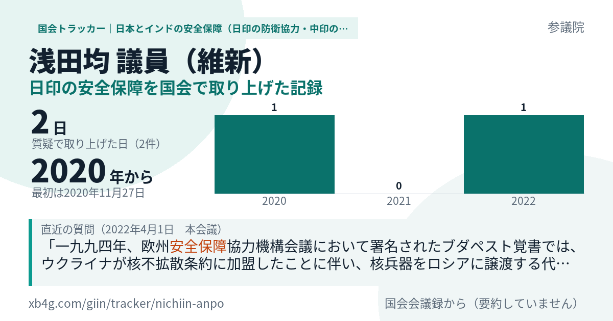 浅田均議員の記録のカード