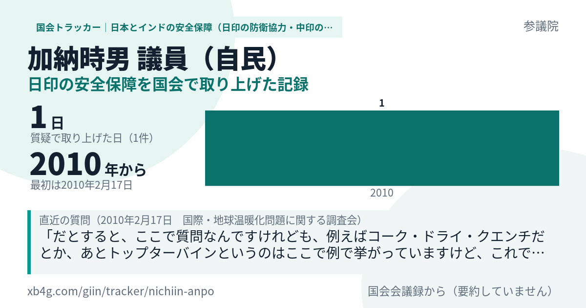 加納時男議員の記録のカード