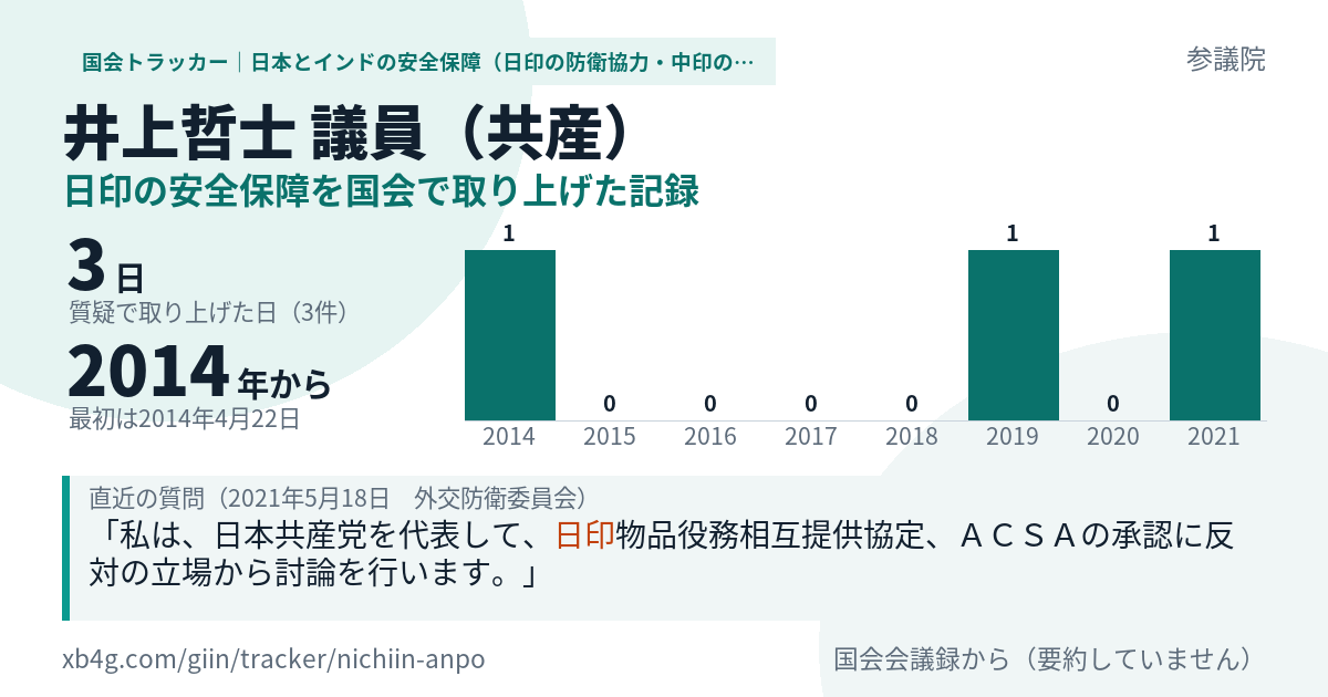 井上哲士議員の記録のカード