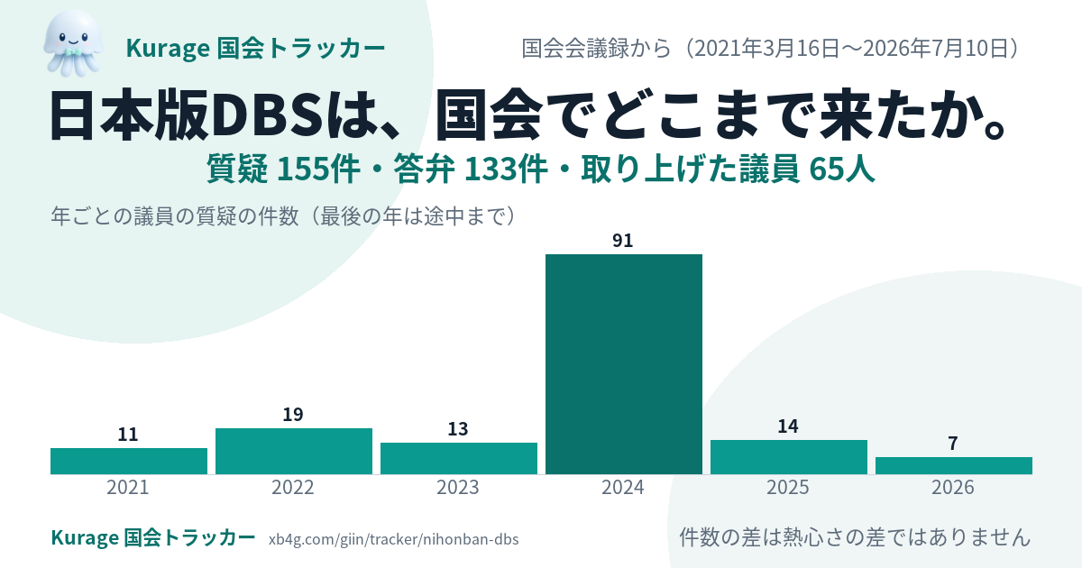 日本版DBSの国会答弁｜だれが質問し、政府は何と答えたか
