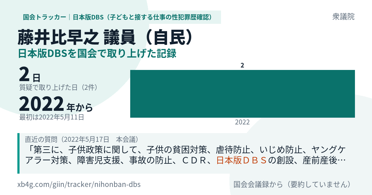 藤井比早之議員の記録のカード