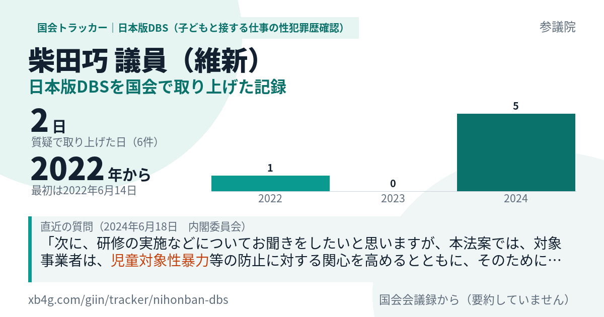 柴田巧議員の記録のカード